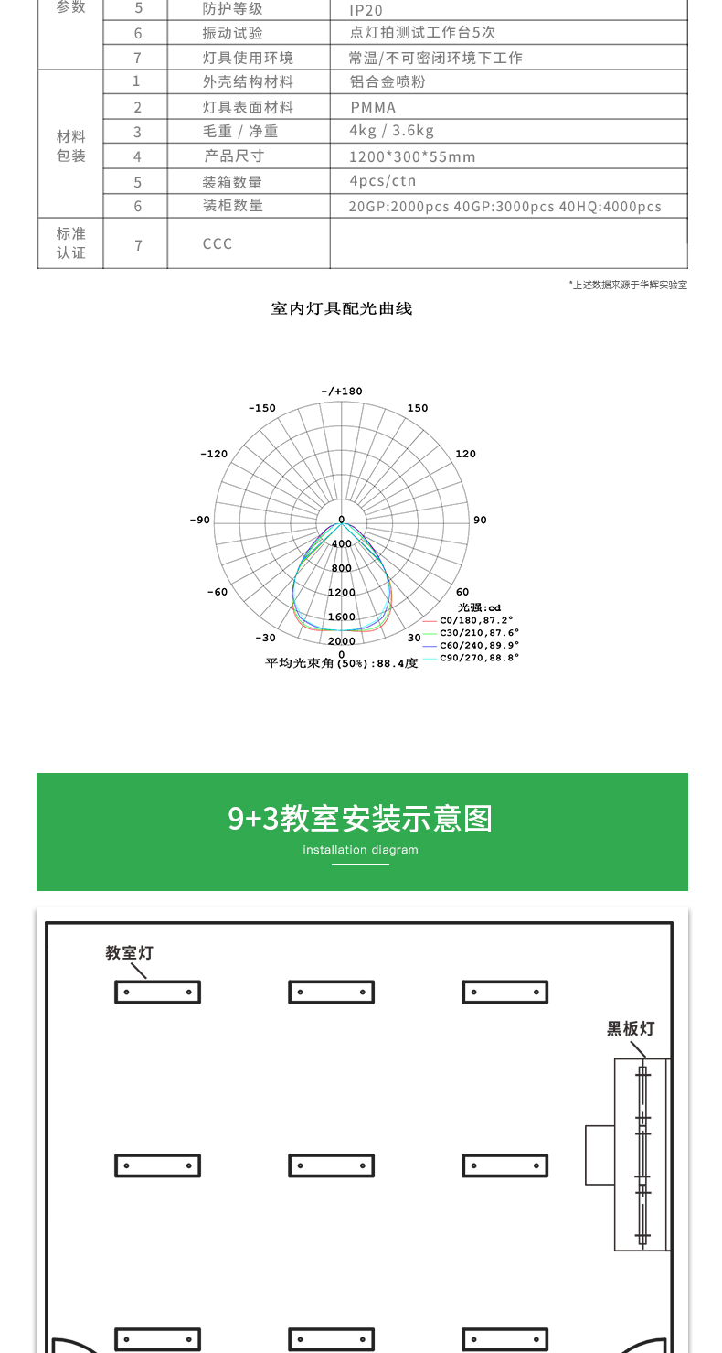 超薄格柵底發(fā)光教室燈情頁_13