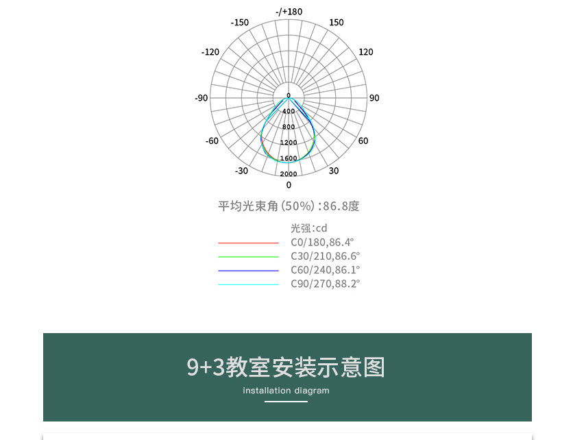 底發(fā)光教室燈詳情頁(廉價款）_13